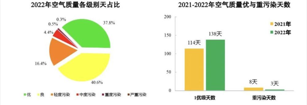 深度｜北京这十年，让蓝天白云不再奢侈新鲜海螺怎么做好吃2023已更新(知乎/头条)新鲜海螺怎么做好吃