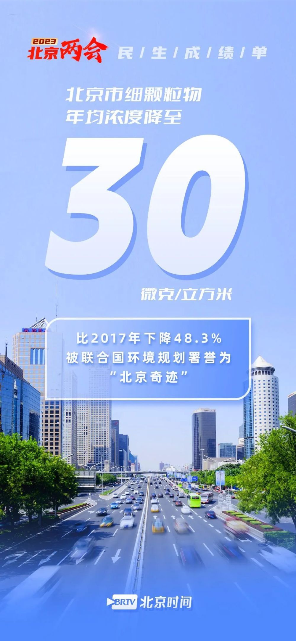 叮！北京市政府工作报告民生成绩单！与你我息息相关——全国十大少儿英语排名哪家强2023已更新(微博/知乎)