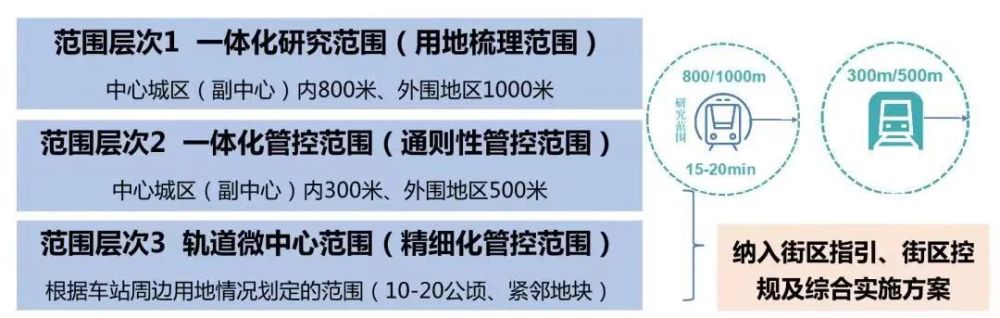 深度｜北京地铁“站城融合”提速中谁和谁好明白了什么2023已更新(新华网/哔哩哔哩)