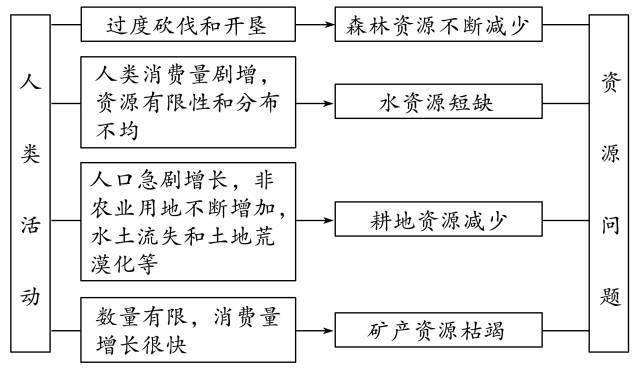 【高三板块】地理学的十四大原理，附最全的高考地理难题攻克技巧汇总8