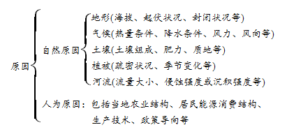 【高三板块】地理学的十四大原理，附最全的高考地理难题攻克技巧汇总9