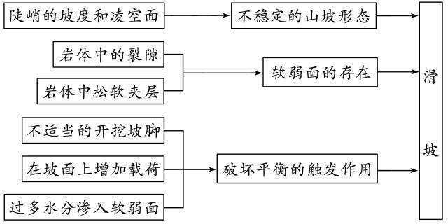 【高三板块】地理学的十四大原理，附最全的高考地理难题攻克技巧汇总14