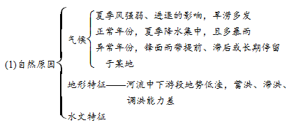 【高三板块】地理学的十四大原理，附最全的高考地理难题攻克技巧汇总15