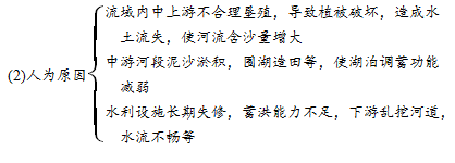 【高三板块】地理学的十四大原理，附最全的高考地理难题攻克技巧汇总16