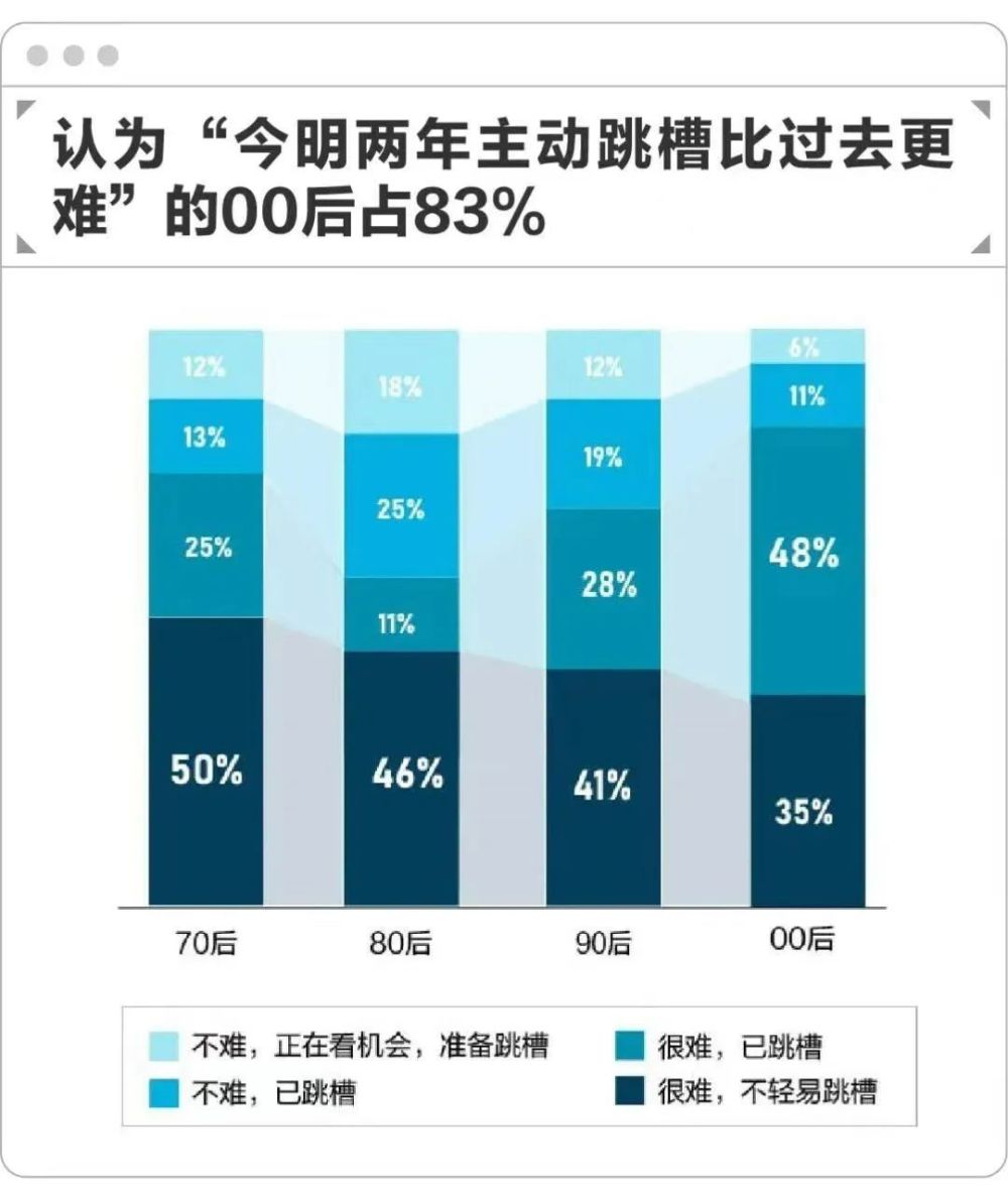 此外,在中國的大多數企業中,男性退休年齡為60週歲,女性為50週歲.