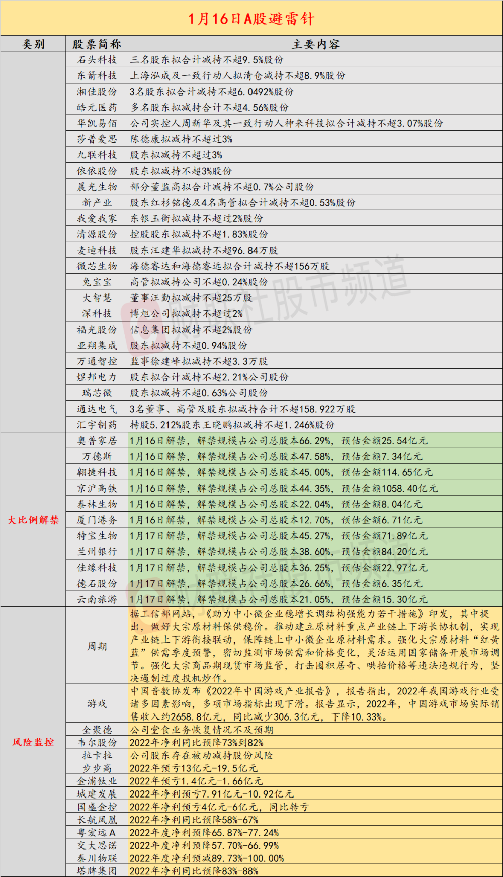 目前尚不清楚是什么原因引起了爆炸,但据该公司称,到目前为止,没有