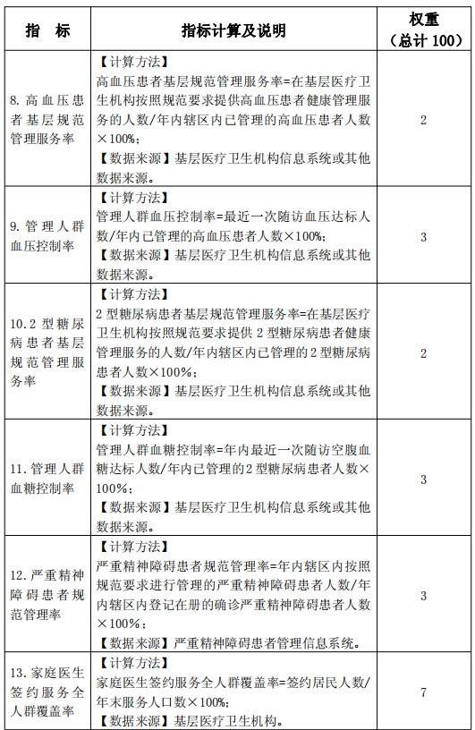 优质基层行工作经验_基层经验丰富怎么写_基层工作经验优势