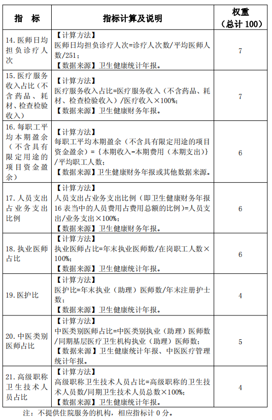 基层工作经验优势_基层经验丰富怎么写_优质基层行工作经验