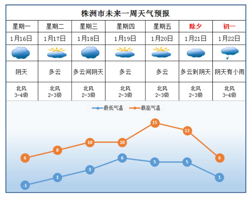 除夕前,株洲天气是这样的_腾讯新闻