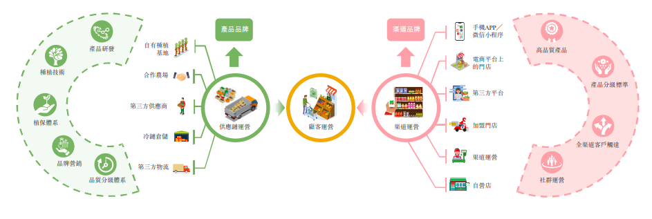 江西夫妇靠卖水果IPO了，百果园市值100亿知人善任的作文素材2023已更新(腾讯/知乎)