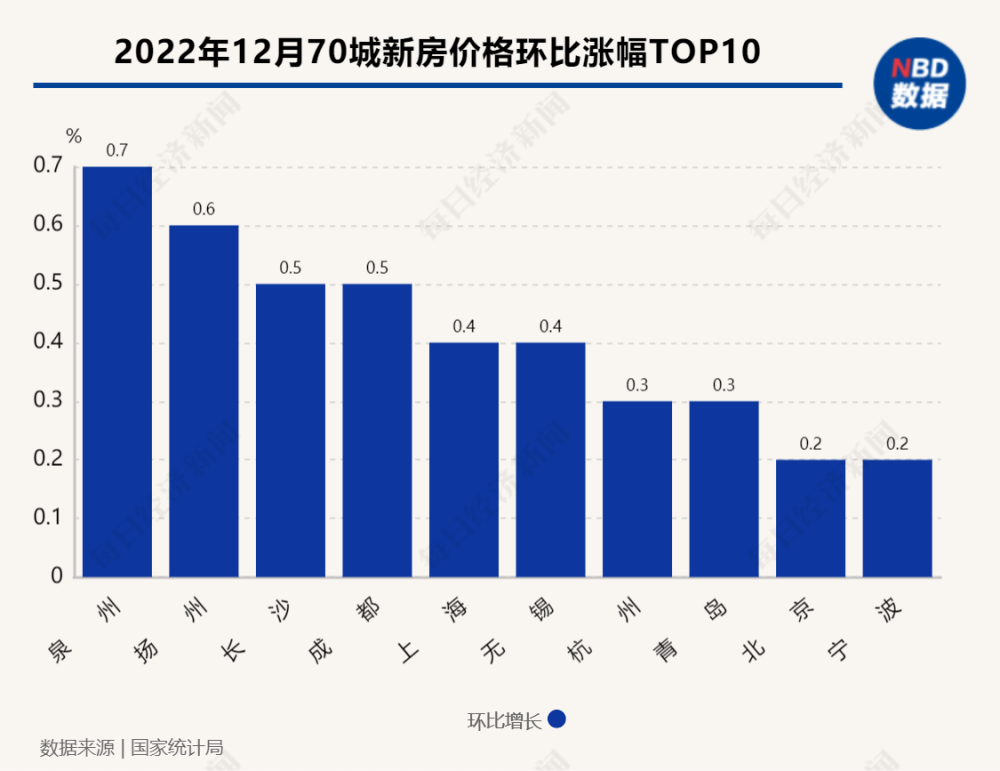 70城最新房价出炉：一线城市新房价格止跌，二手房价下降城市超60个小学英语考级都有哪些2023已更新(新华网/腾讯)小学英语考级都有哪些