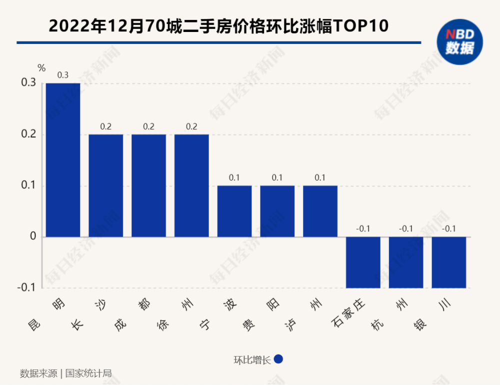 70城最新房价出炉：一线城市新房价格止跌，二手房价下降城市超60个小学英语考级都有哪些2023已更新(新华网/腾讯)小学英语考级都有哪些