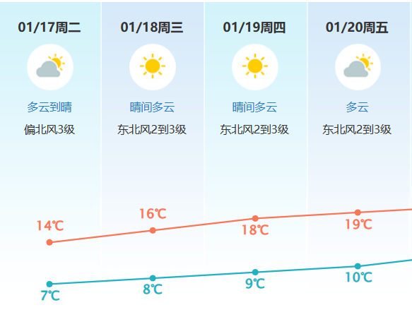 東莞30天天氣預告圖片_(東莞天氣預報一周天氣30天)