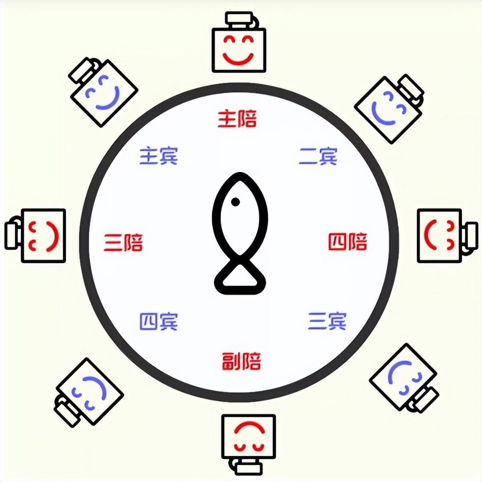 酒桌座位有講究切莫亂坐惹人煩牢記3個座次規矩避免尷尬