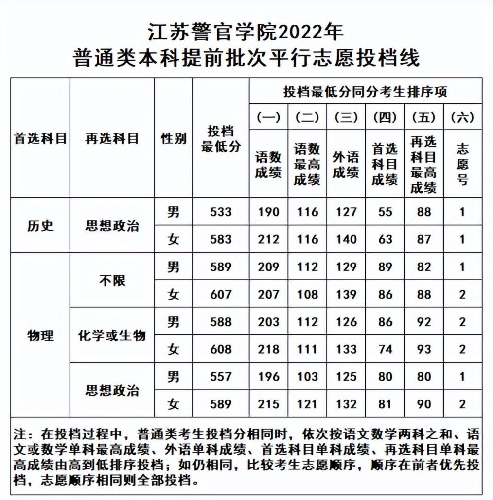 安徽警官學院警察系分為哪些_安徽警官學院是幾本_安徽警官學院多大