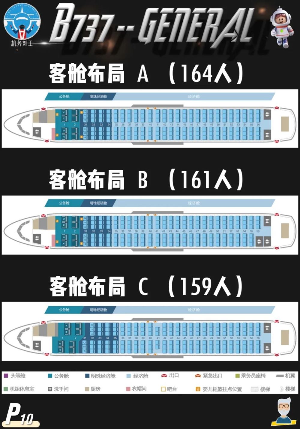 前貨艙門5 後貨艙門6 前登機門7 後登機門8 設備艙門p12:簡要介紹b737