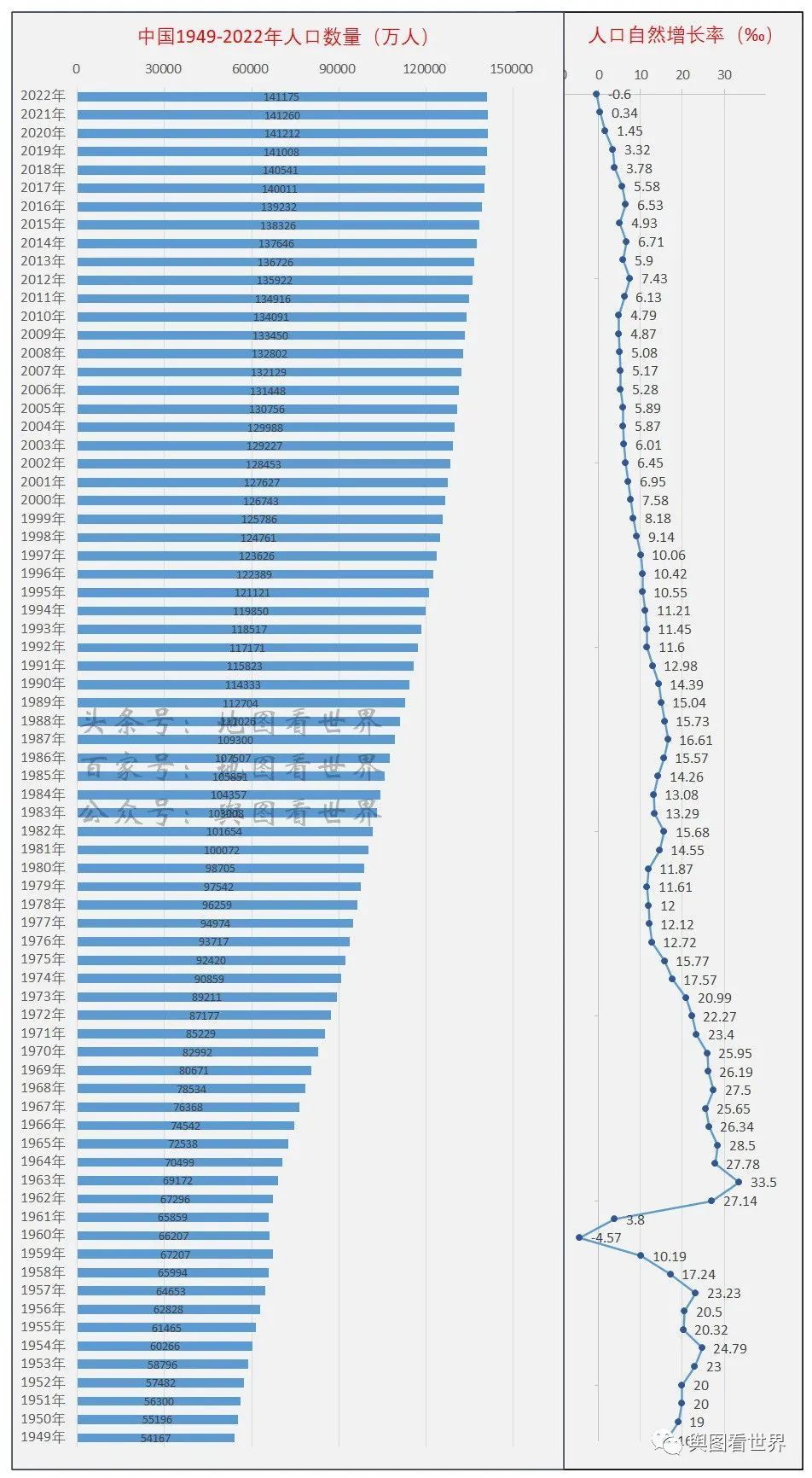 中国人口拐点_自然增长率-0.60%,一年减少85万人,中国人口拐点已经来了