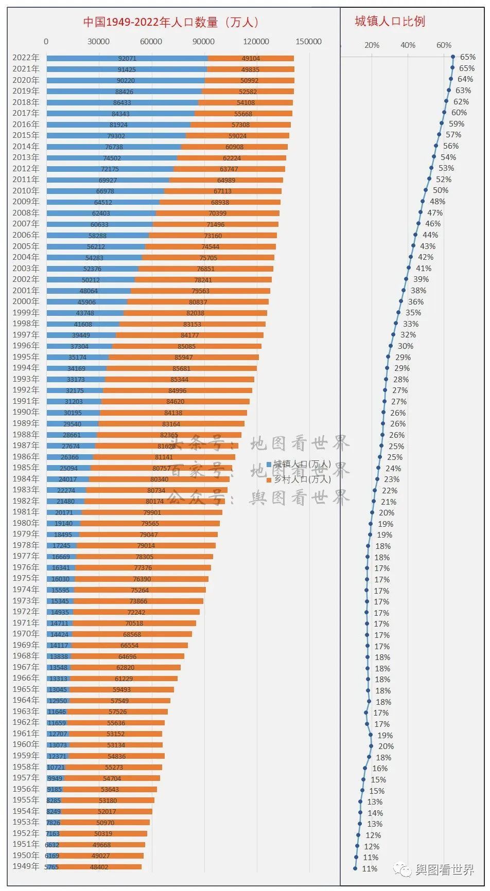 人口拐点_2022年,中国人口拐点来了(2)