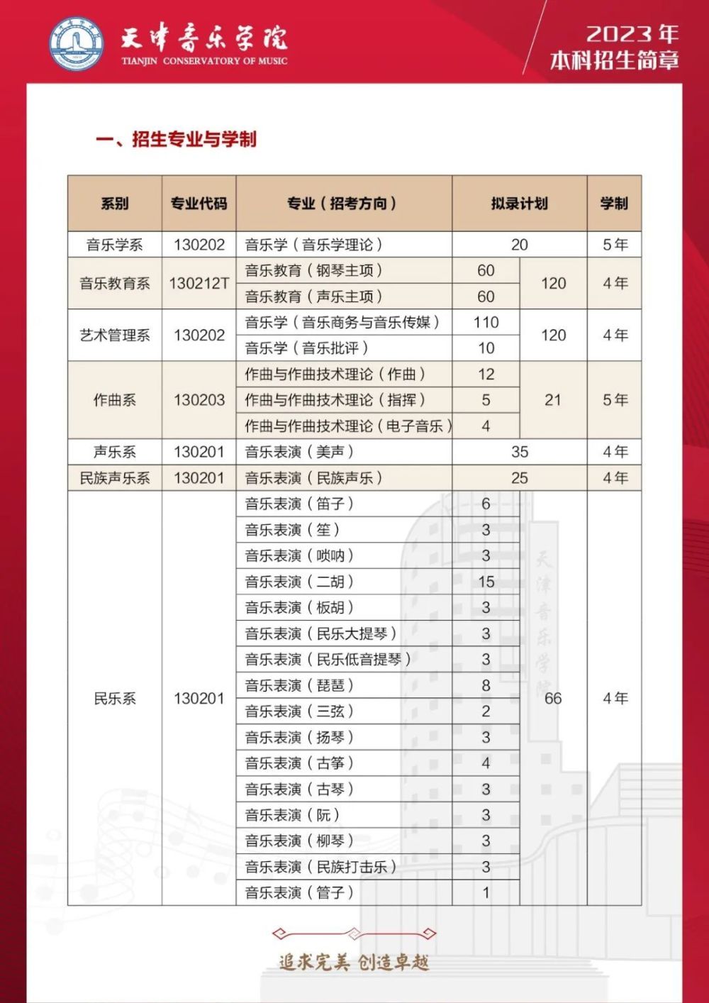 校考天津音樂學院2023年本科招生簡章2月1日起報名含統考子科類對照