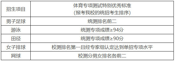 a类考生① b类考生②_考研a类考生和b类考生_体育类考生啥条件