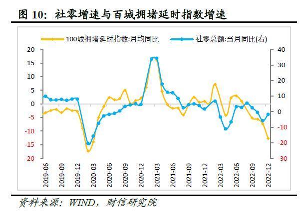 财信研究评112月宏观数据内需发力支撑经济平稳收官