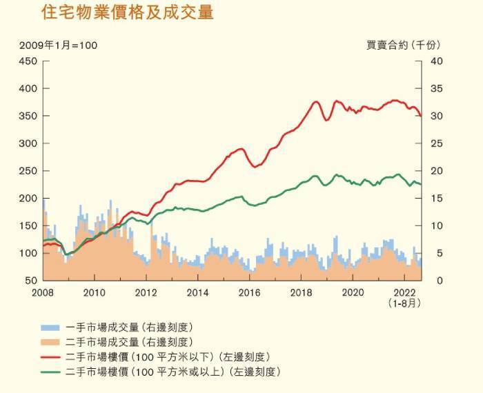 香港2022年房价跌回五年前，成交量跌近四成，楼市进入14年来最低谷客房电话预订情景模拟对话2023已更新(今日/新华网)