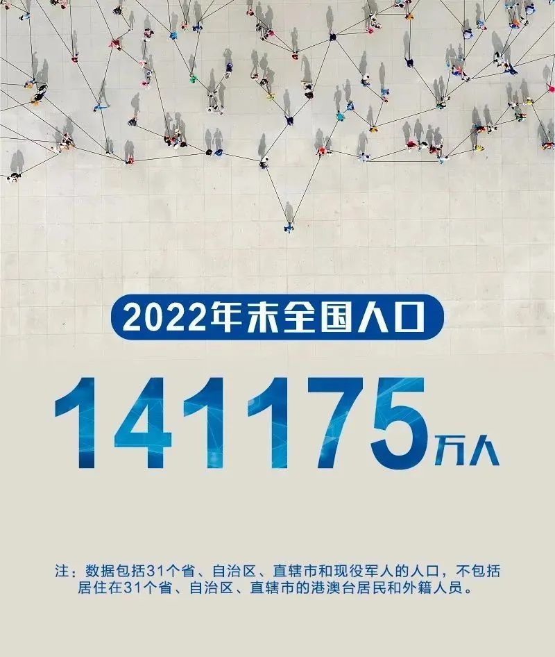 中国人口2023总人数_国家统计局:2022年末全国人口141175万人