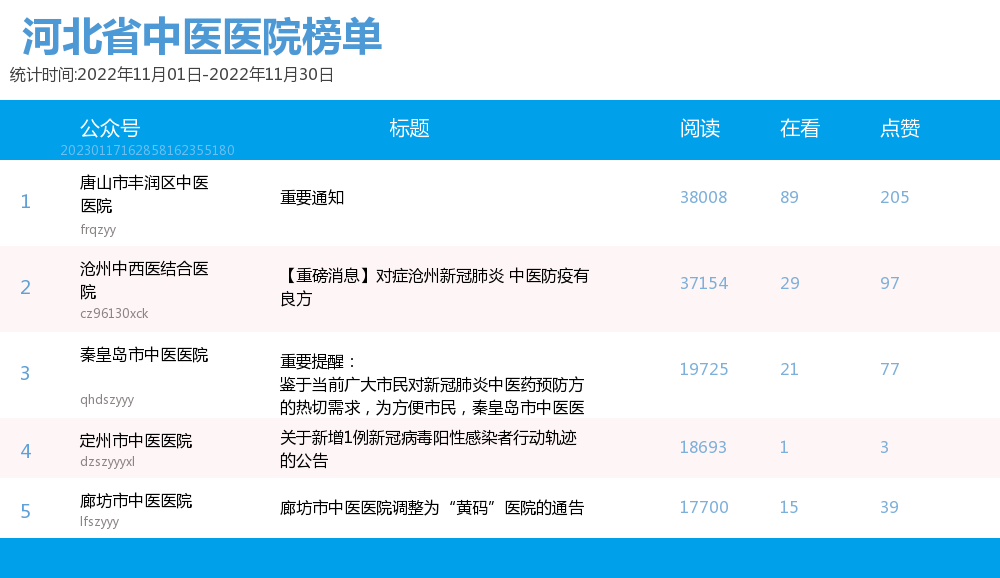河北医院排行_河北省医院30强名单出炉权威排名是这样的