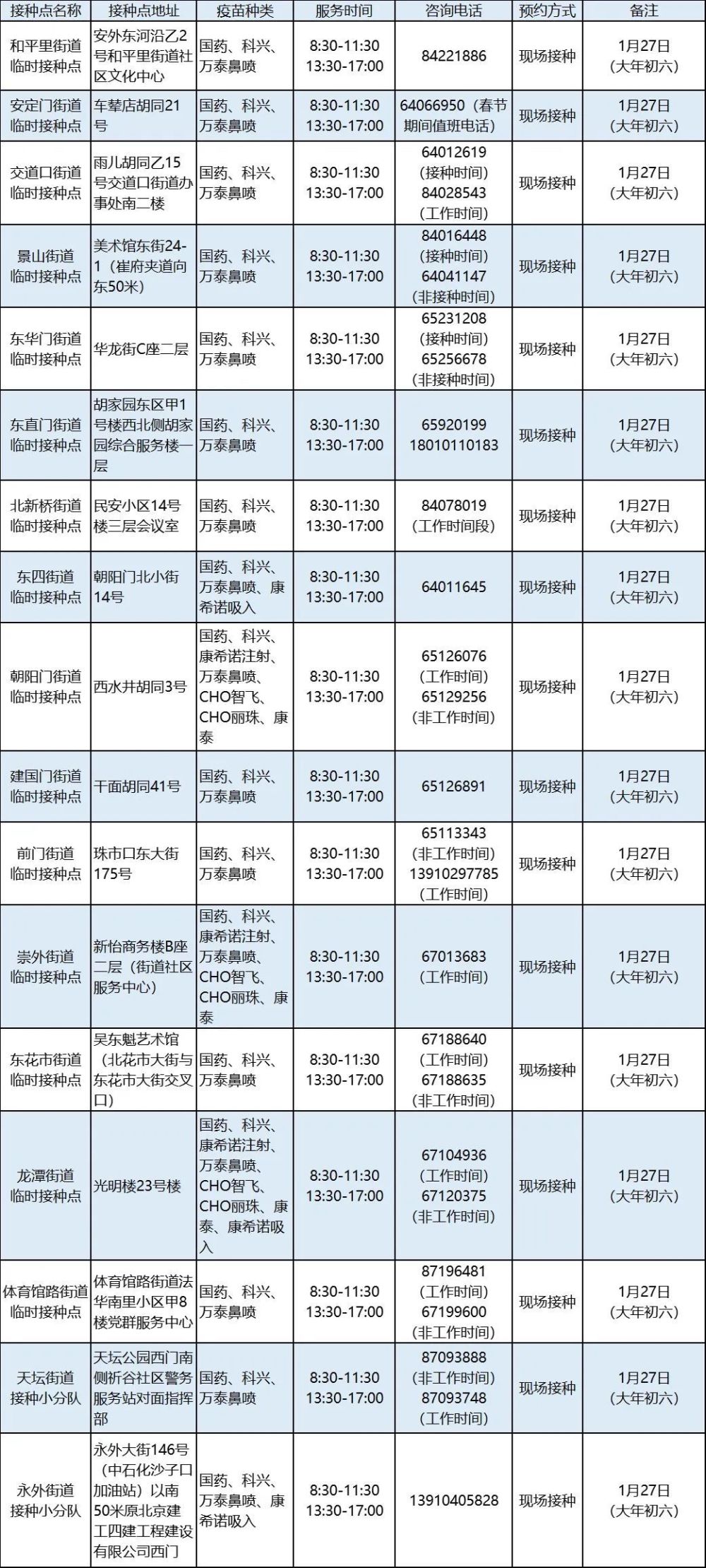 春节假期，北京新冠疫苗接种服务不打烊！接种点一览博柔洗发水效果怎么样2023已更新(今日/腾讯)博柔洗发水效果怎么样