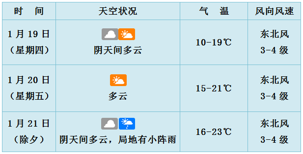 未来3天天气预报