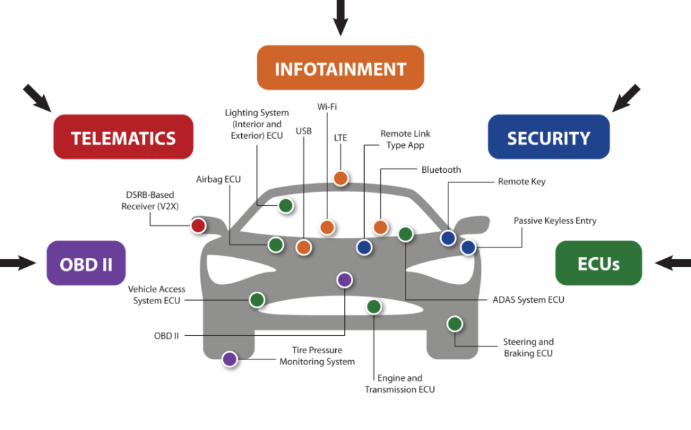单车价值超整车售价？智能汽车“新赛道”扎堆供应商_腾讯新闻