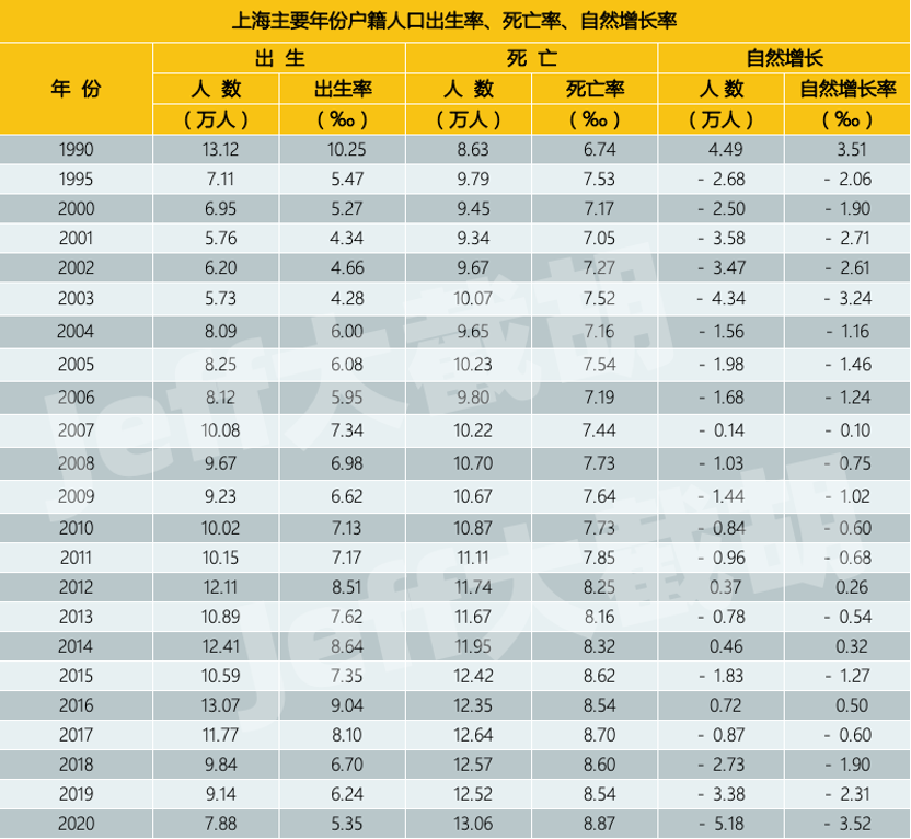 全國人口正式負增長上海出生率全球倒數未來樓市何去何從