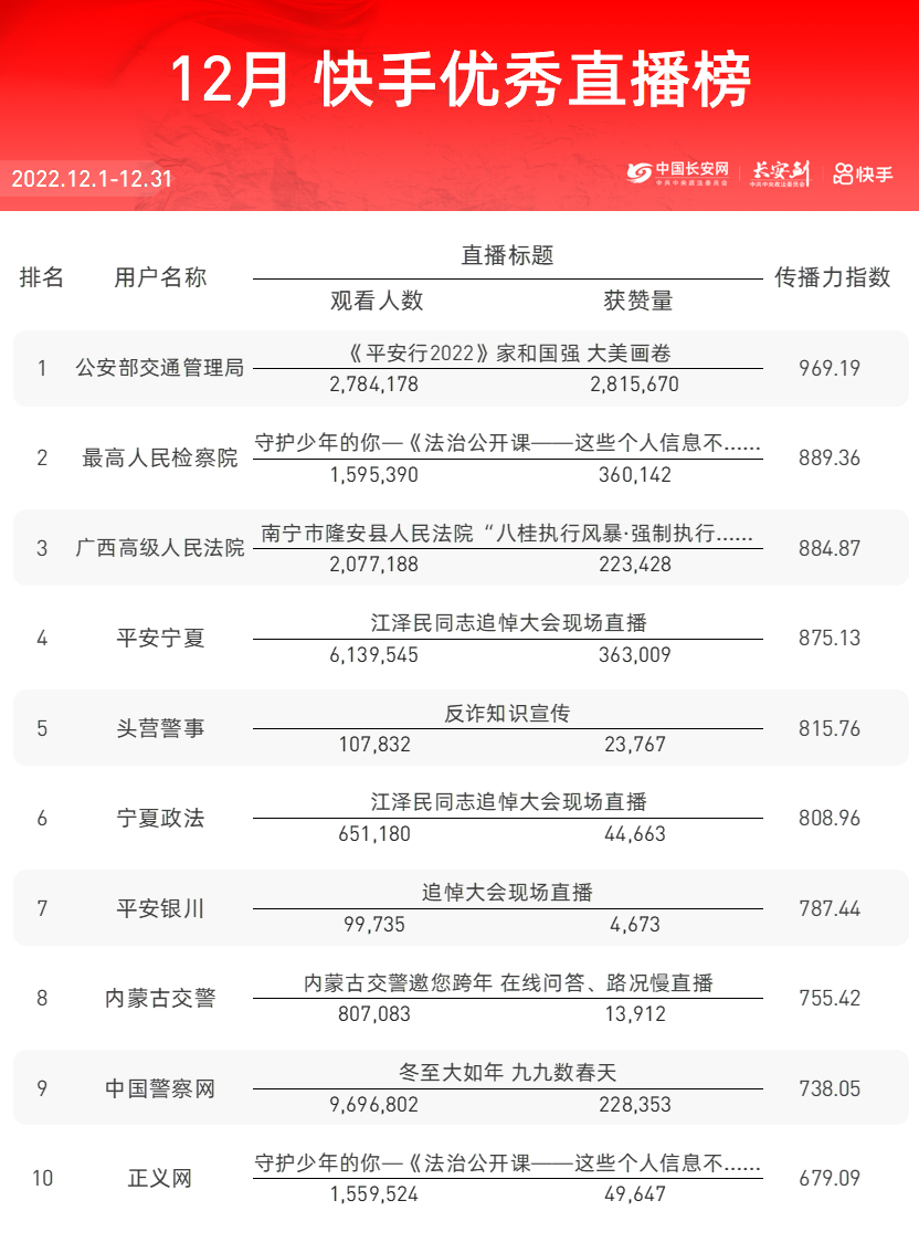 快手查权重网站免费=快手权重高低怎么可以查到