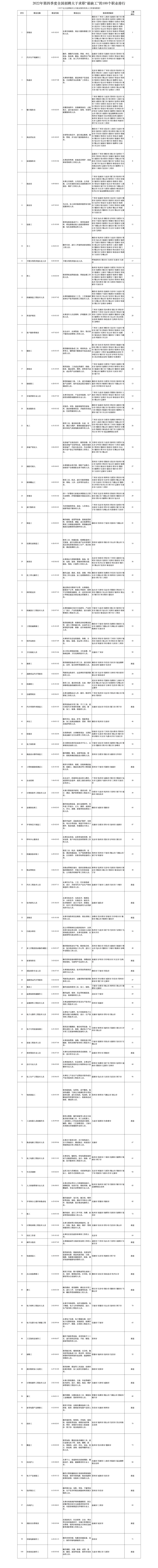 西宁求职回族招聘网站_西宁招聘网官网