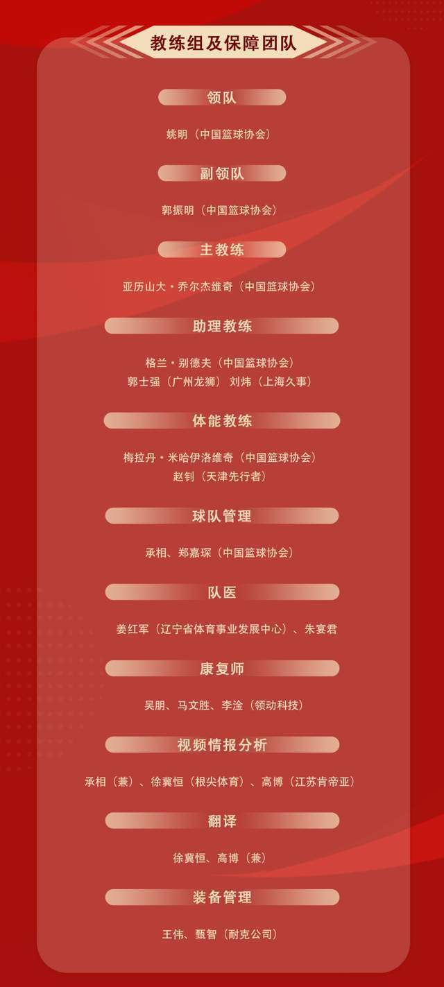 中国男篮名单三大亮点：广州队头号赢家，多位辽篮故旧进保障团队现在学英语用什么教材2023已更新(网易/知乎)