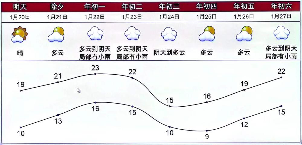 江门天气预报15天查_(天气预报15天查询江门)