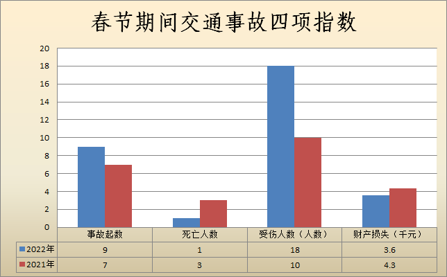 2023年春节期间旅游人数统计表格(2023年春节期间旅游人数统计表格图)