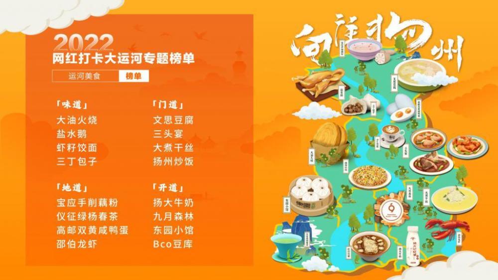 扬州美食排行榜_“向往扬州”运河美食榜单新鲜出炉