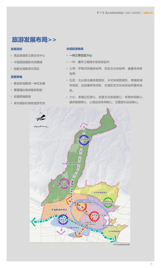 伊宁市国土空间总体规划(2021-2035年)成果公示