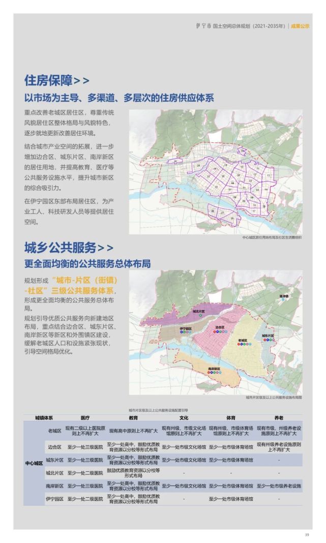 伊宁市国土空间总体规划(2021-2035年)成果公示