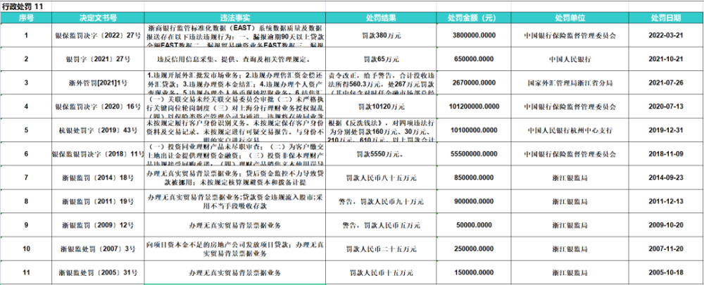 跨界履新？浦发银行副行长因组织调动辞任，或北上执掌百年人寿新东方杨洋老师的书2023已更新(知乎/哔哩哔哩)新东方杨洋老师的书