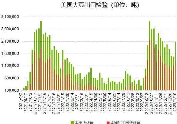 大豆压榨维持高位现货市场购销结束期货连续上涨轻仓过节