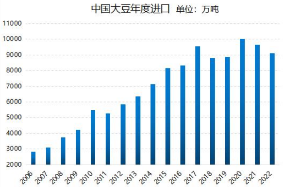 多油并举扩面积增产量,今年再扩种大豆油料1000万亩以上