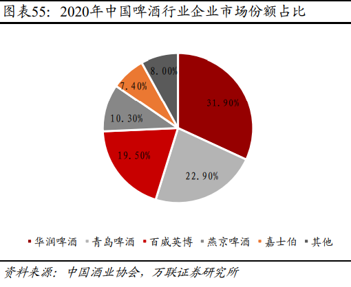 2023年食品飲料行業投資策略報告:揚帆但信風_騰訊新聞