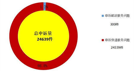 云南邮政挽回用户1232万元损失