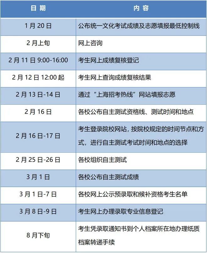 2023上海高考成績查詢_高考查詢成績公眾號_高考準考證號查詢成績