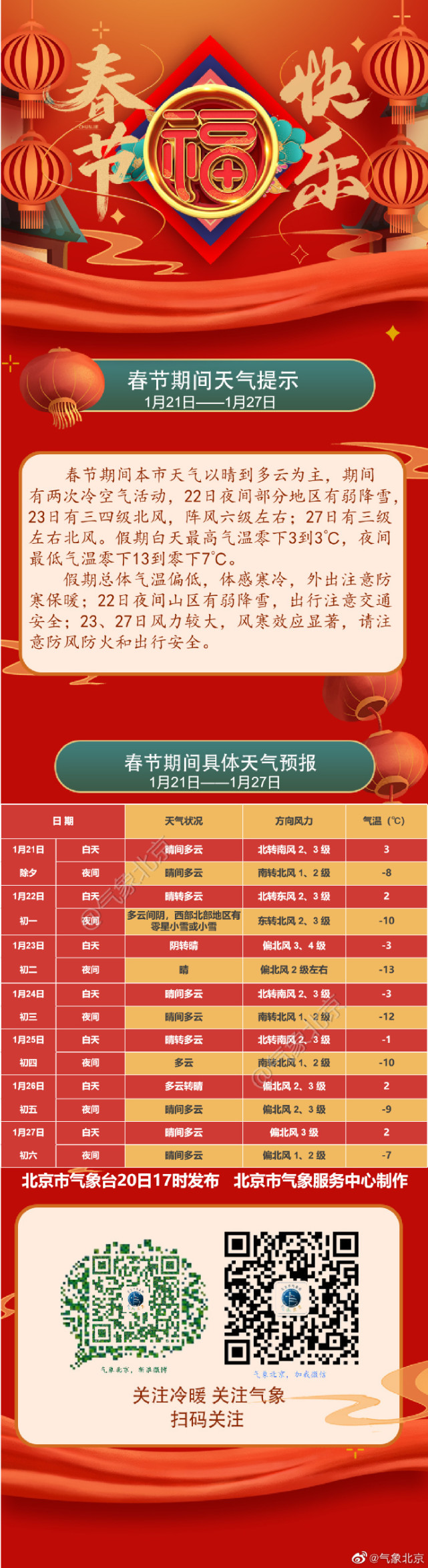 2023年北京地区春节期间天气预报来了