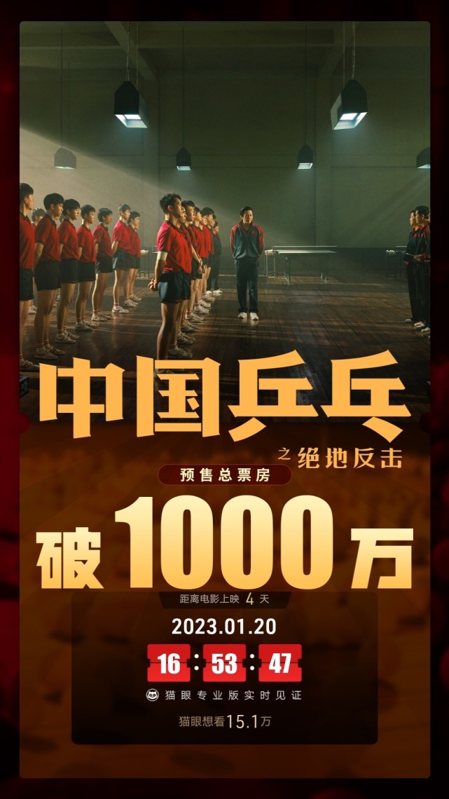 电影《中国乒乓之绝地反击》预售票房突破1000万