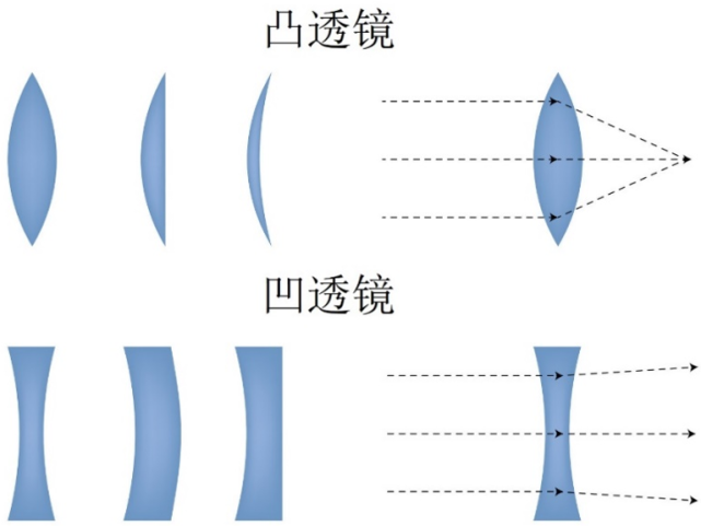 凹面镜和凸面镜图像图片