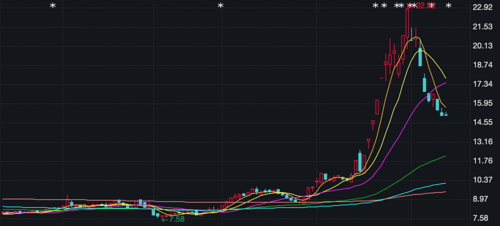 黄金“越贵越买”！实探洛阳周大福店，导购员：20天卖了一个季度的量2019死的国家干部2023已更新(今日/知乎)2019死的国家干部